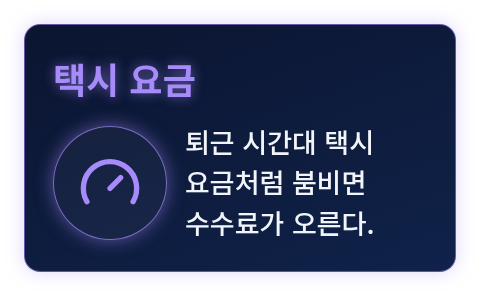 미터기 아이콘으로 혼잡할수록 오르는 요금을 표현한 비유 카드