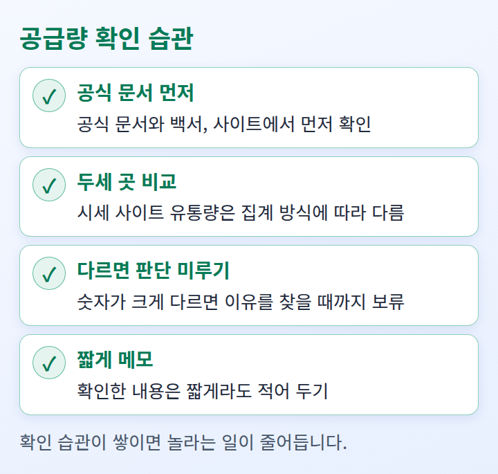 공급량 정보를 확인할 때의 습관 체크리스트