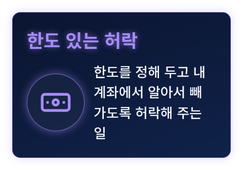 한도를 정해 두고 계좌에서 빼 가도록 허락하는 일을 나타낸 비유 카드