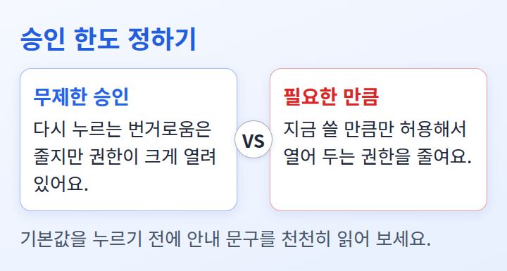 무제한 승인과 필요한 만큼만 승인하는 방식을 견준 비교 도식