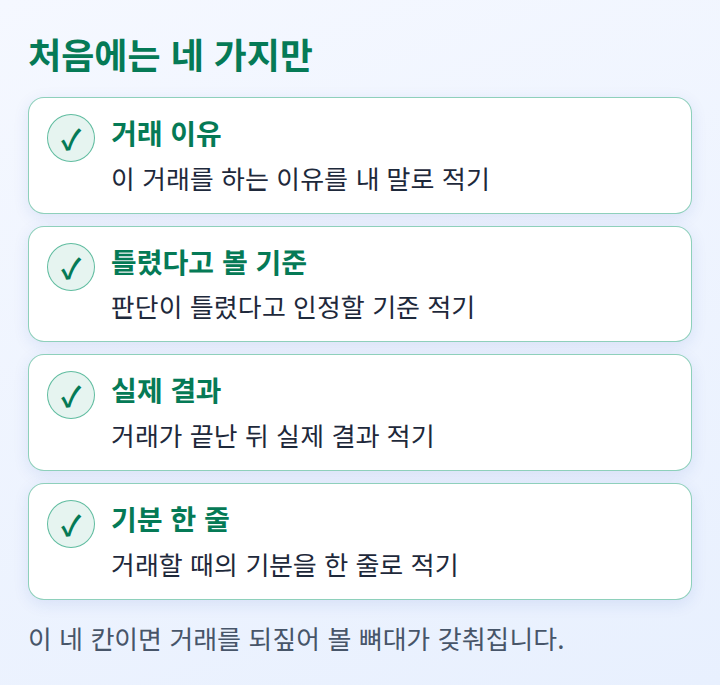 매매 기록에 처음 적을 네 가지 항목을 정리한 체크리스트