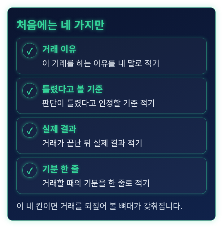 매매 기록에 처음 적을 네 가지 항목을 정리한 체크리스트
