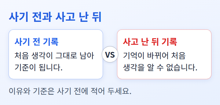 사기 전에 적은 기록과 사고 난 뒤에 적은 기록을 비교한 도식