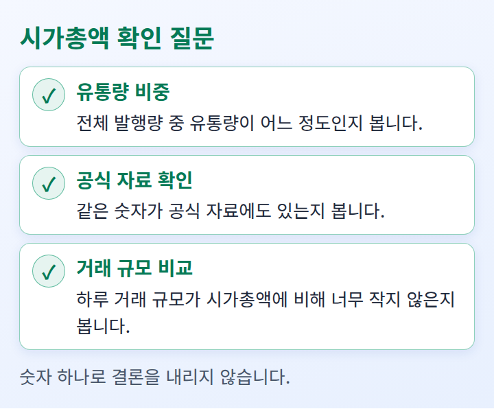 시가총액을 볼 때 곁들일 세 가지 확인 질문을 정리한 체크리스트