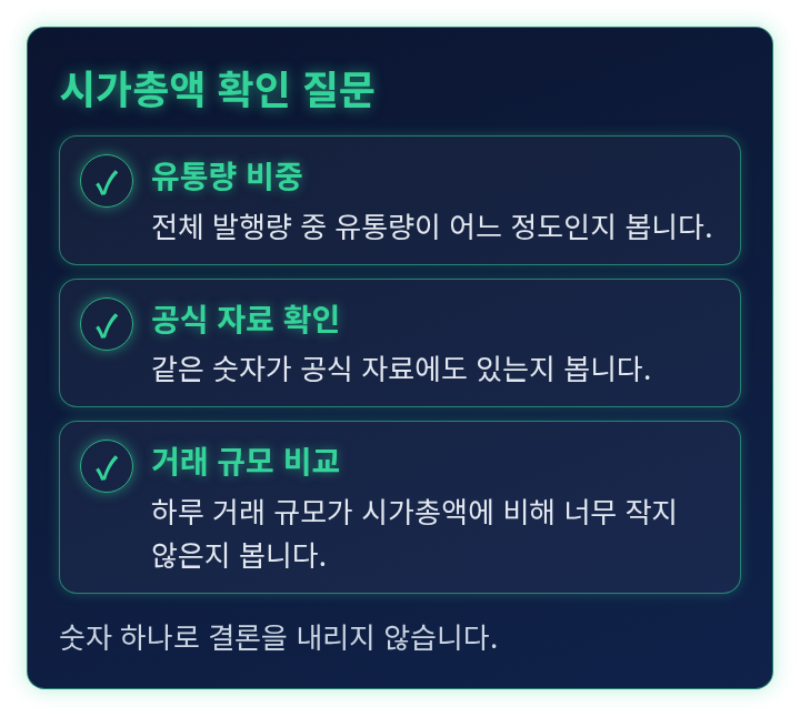 시가총액을 볼 때 곁들일 세 가지 확인 질문을 정리한 체크리스트