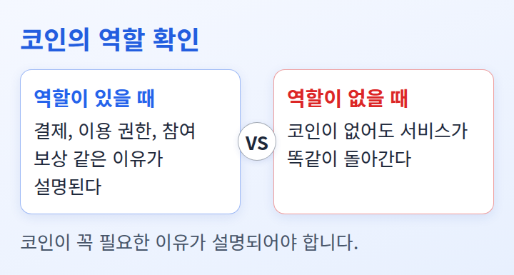 코인의 역할이 있는 경우와 없는 경우를 견주는 비교 도식