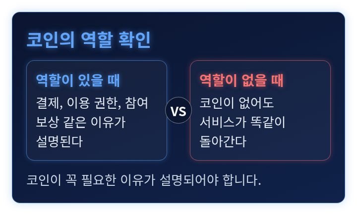 코인의 역할이 있는 경우와 없는 경우를 견주는 비교 도식