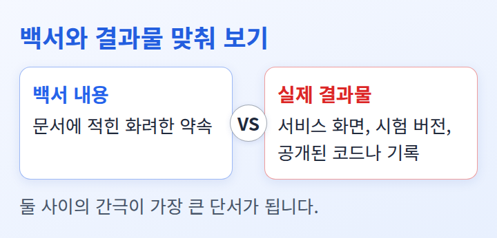 백서에 적힌 내용과 실제 결과물을 견주는 비교 도식