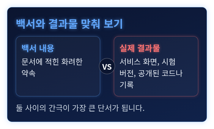 백서에 적힌 내용과 실제 결과물을 견주는 비교 도식