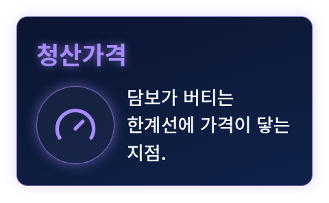 청산가격을 담보가 버티는 한계선으로 나타낸 비유 카드