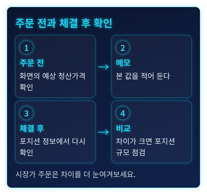 주문 전부터 체결 후까지 청산가격을 두 번 확인하는 단계 도식