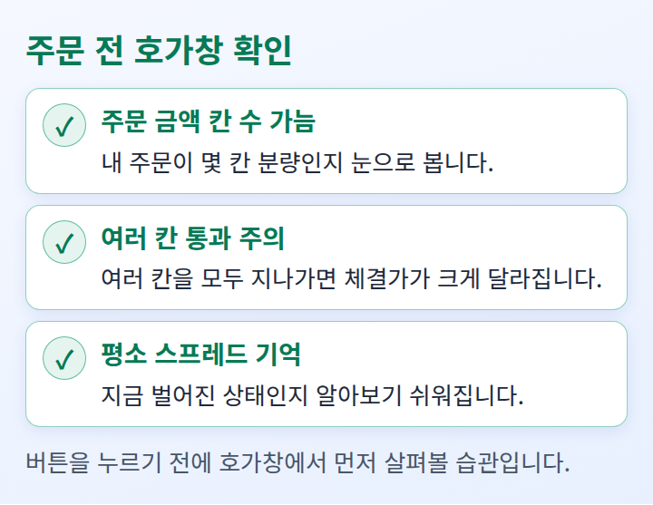 주문 전에 호가창에서 확인할 습관을 정리한 체크리스트