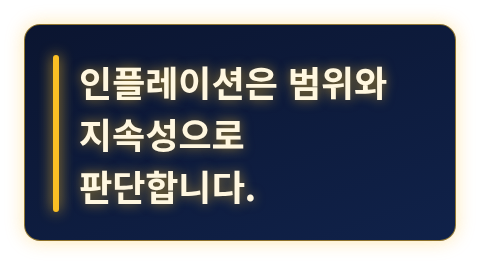 인플레이션을 판단하는 두 기준인 범위와 지속성을 강조한 카드
