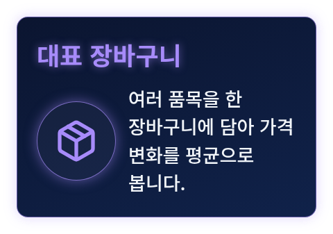 여러 품목이 담긴 장바구니를 나타내는 상자 아이콘 카드