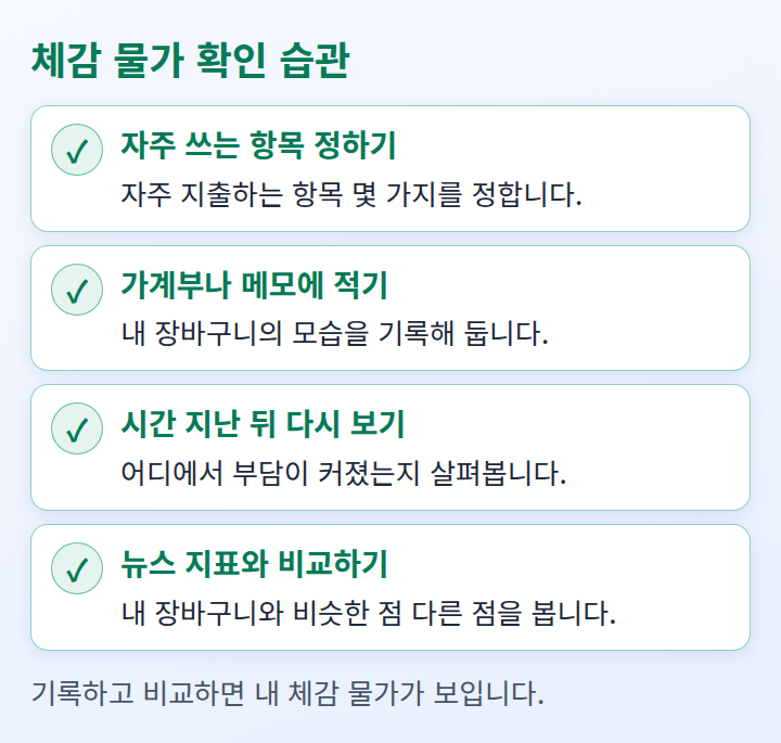체감 물가를 확인하는 습관 네 가지를 늘어놓은 체크리스트