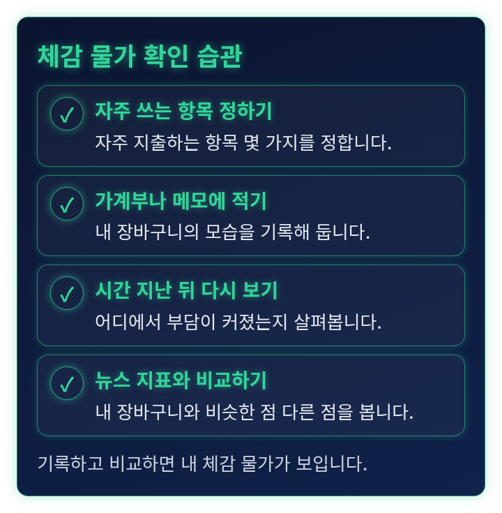 체감 물가를 확인하는 습관 네 가지를 늘어놓은 체크리스트