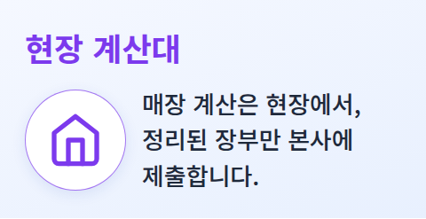 현장 계산대에서 처리하고 정리된 장부만 본사에 내는 모습을 빗댄 카드