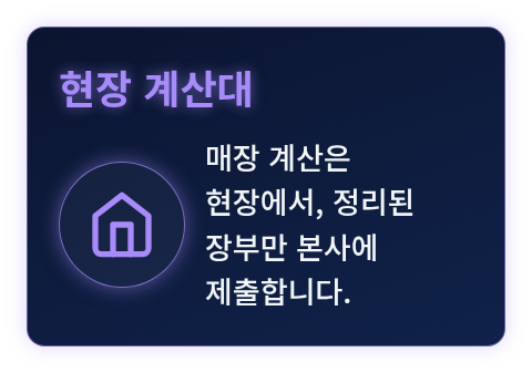 현장 계산대에서 처리하고 정리된 장부만 본사에 내는 모습을 빗댄 카드