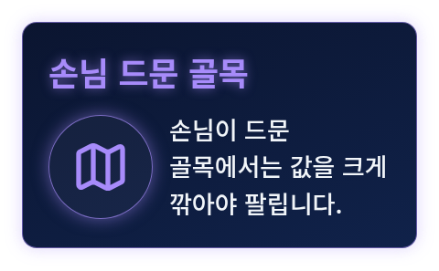 손님이 드문 골목에 빗댄 거래량이 적은 시장의 비유 카드