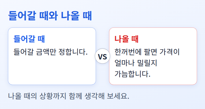 들어갈 때의 금액만 정하는 경우와 나올 때까지 생각하는 경우를 견주는 비교 도식