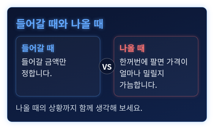 들어갈 때의 금액만 정하는 경우와 나올 때까지 생각하는 경우를 견주는 비교 도식