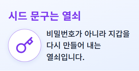 열쇠 아이콘과 시드 문구를 열쇠에 빗댄 한 줄 설명