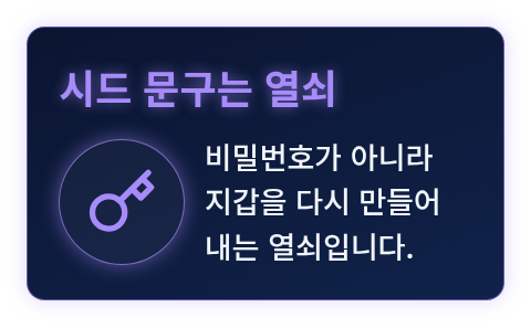 열쇠 아이콘과 시드 문구를 열쇠에 빗댄 한 줄 설명