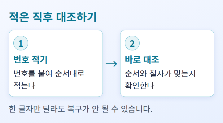 시드 문구를 적고 바로 대조하는 순서를 보여 주는 단계 도식