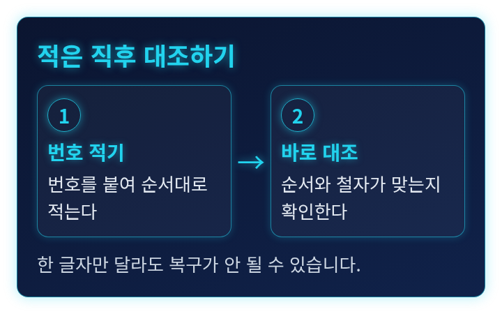 시드 문구를 적고 바로 대조하는 순서를 보여 주는 단계 도식