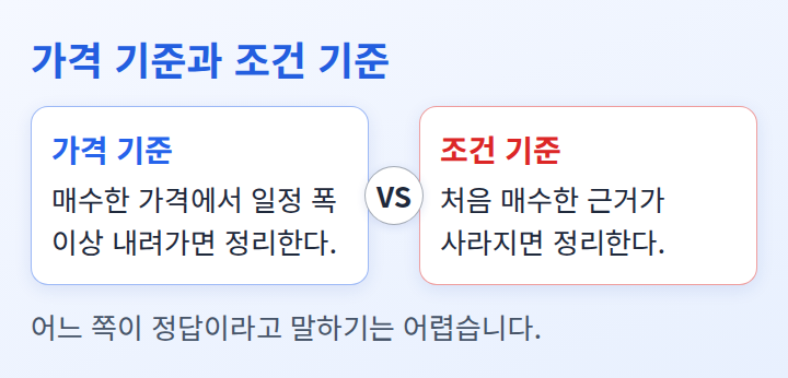 가격 기준과 조건 기준 두 가지 손절 방식을 나란히 견준 비교 도식