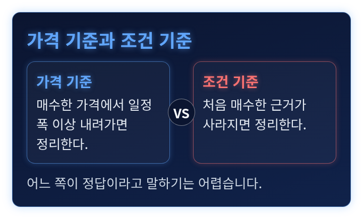 가격 기준과 조건 기준 두 가지 손절 방식을 나란히 견준 비교 도식