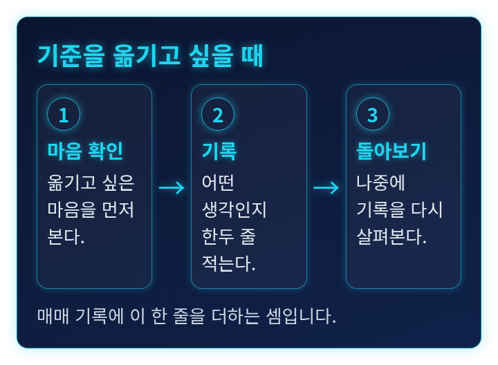 기준을 옮기고 싶어질 때 마음을 먼저 기록하는 순서를 보여 주는 단계 도식