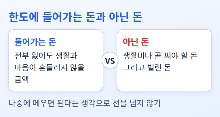 한도에 들어가는 돈과 들어가지 않는 돈을 나란히 견준 비교 도식