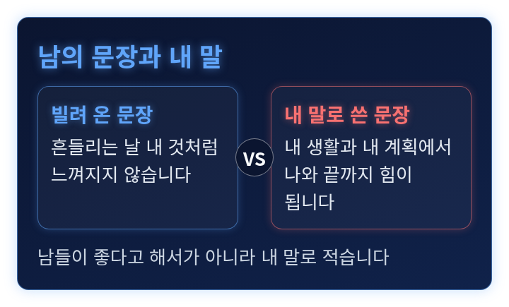 빌려 온 문장과 내 말로 쓴 문장을 비교한 도식