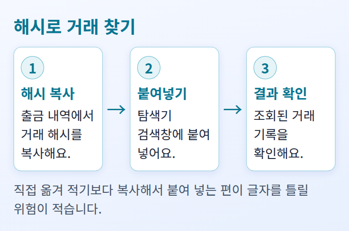 거래 해시를 복사해 탐색기에서 조회하는 세 단계 도식