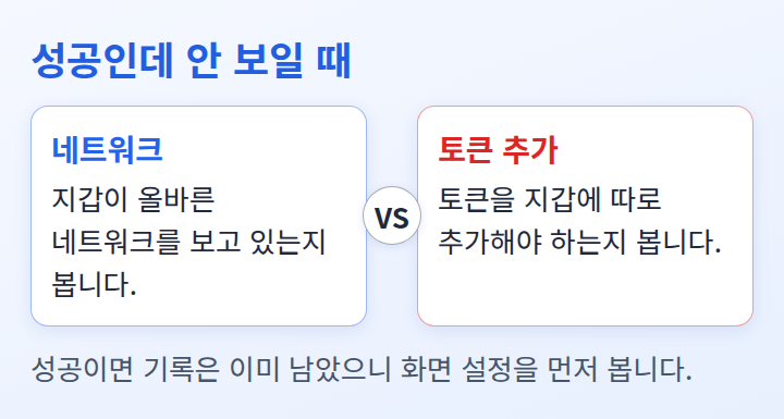 성공으로 표시됐는데 보이지 않을 때 살펴볼 두 가지를 견준 도식