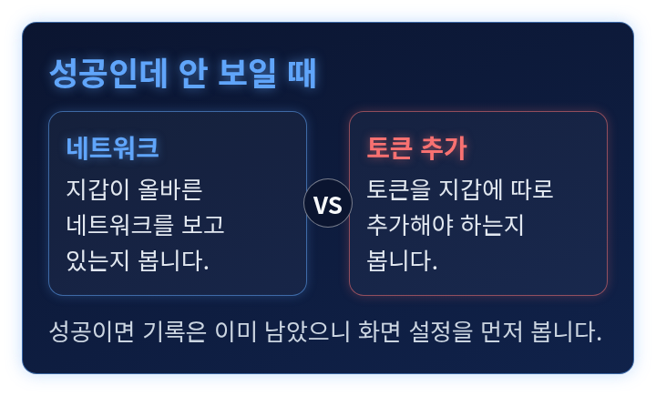 성공으로 표시됐는데 보이지 않을 때 살펴볼 두 가지를 견준 도식