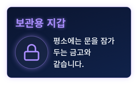 잠긴 자물쇠 아이콘과 보관용 지갑을 금고에 빗댄 비유 카드
