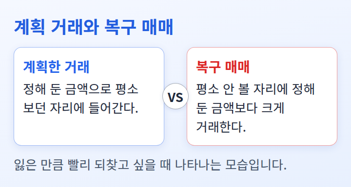 계획한 거래와 복구 매매를 나란히 비교한 도식