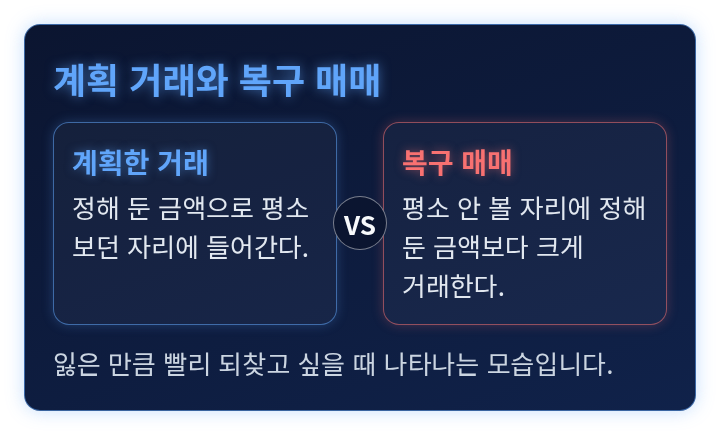 계획한 거래와 복구 매매를 나란히 비교한 도식