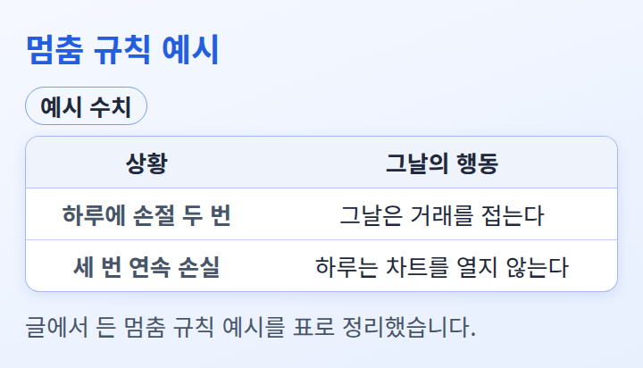 손절 횟수에 따른 멈춤 규칙 예시 표