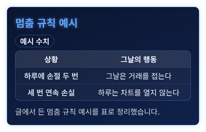 손절 횟수에 따른 멈춤 규칙 예시 표