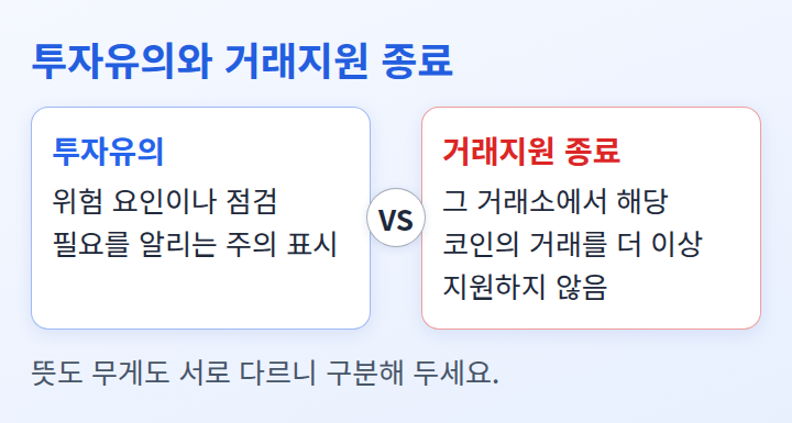 투자유의와 거래지원 종료의 뜻을 나란히 견준 비교 도식
