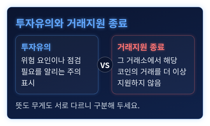 투자유의와 거래지원 종료의 뜻을 나란히 견준 비교 도식