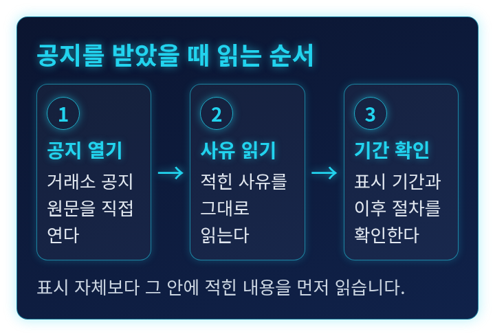 투자유의 공지를 받았을 때 읽는 순서를 세 단계로 나타낸 도식