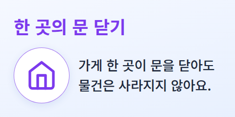 가게 한 곳이 문을 닫는 모습에 빗댄 비유 카드