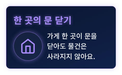 가게 한 곳이 문을 닫는 모습에 빗댄 비유 카드