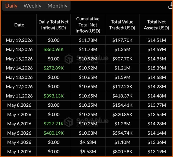 비트코인 BTC 뉴스 - 비트코인 ETF 9일 연속 유입 끊겼 | 칼데라 크립토 커뮤니티