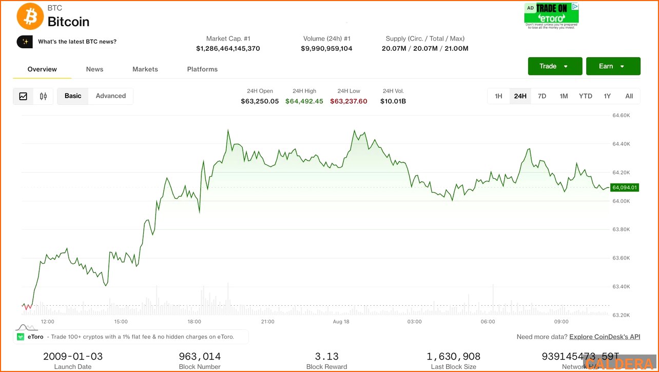 나스닥 FUTURES-NASDAQ 뉴스 - 비트코인, 나스닥 하락에 6만4천달러 | 칼데라 크립토 커뮤니티