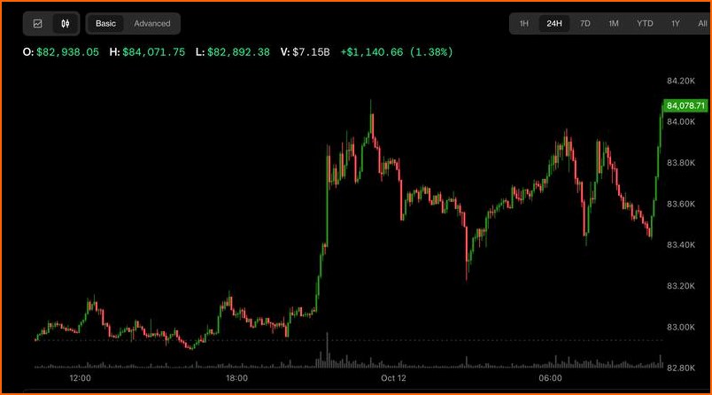 비트코인 BTC 뉴스 - 비트코인, ETF 유출에도 8만 4천 | 칼데라 크립토 커뮤니티